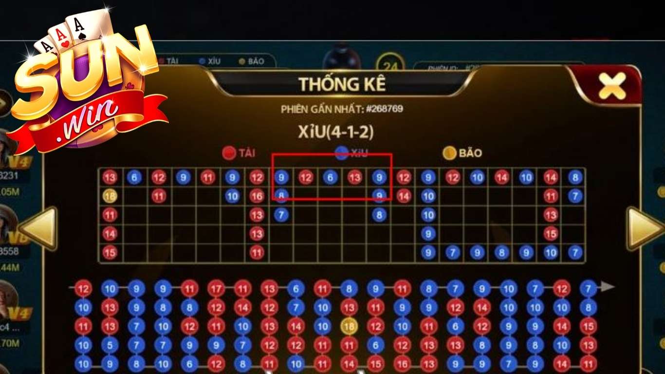 Bí kíp soi cầu tài xỉu Sunwin từ cao thủ Sunwin 5B